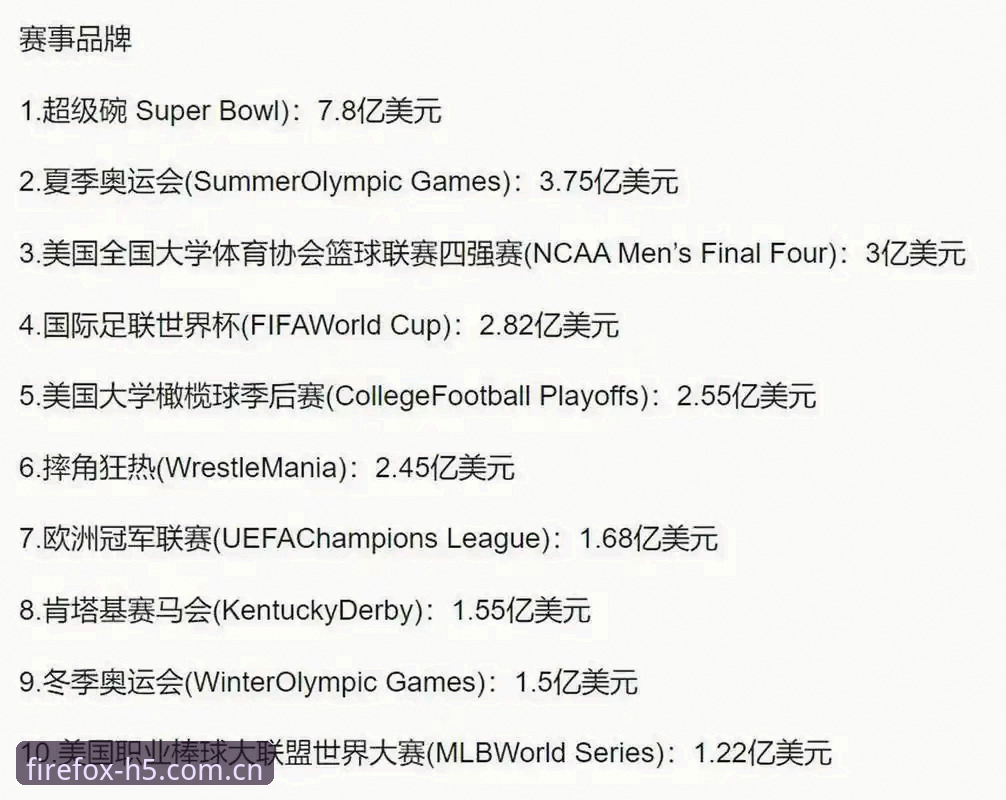 资深用户分享：从世界杯安保变迁看体育赛事背后的跨国协作经验