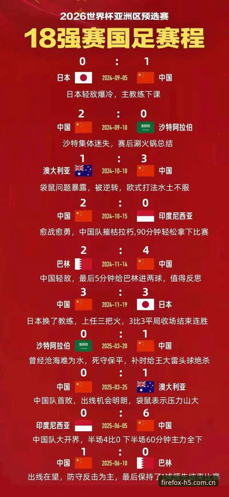 火狐体育品质可靠 5大看点解析U17世界杯抽签结果:中国足球少年迎来黄金挑战期
