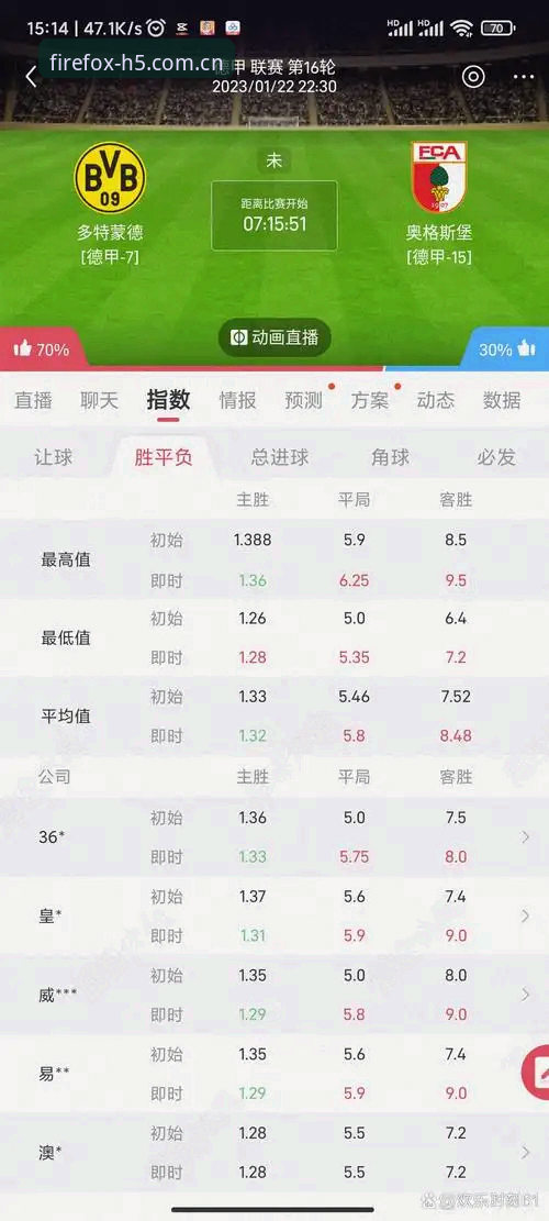 揭秘火狐体育实时数据评测：亚洲盘口背后的精准算法真相