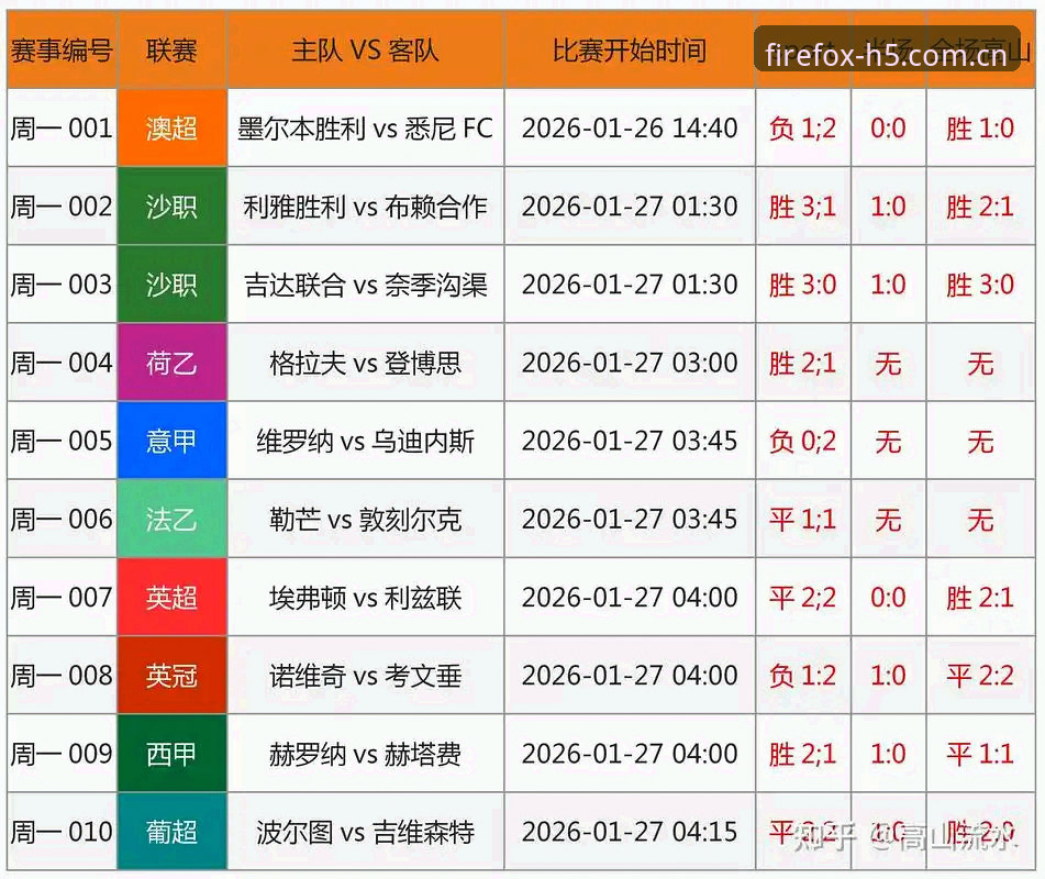 火狐体育赛事观看体验深度评测：从亚洲盘口到数据整合，它凭什么成为体育迷新选择？